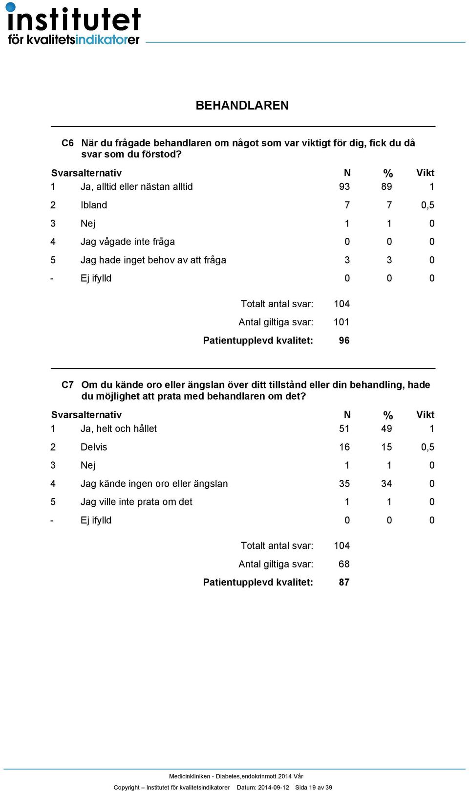 C7 Om du kände oro eller ängslan över ditt tillstånd eller din behandling, hade du möjlighet att prata med behandlaren om det?