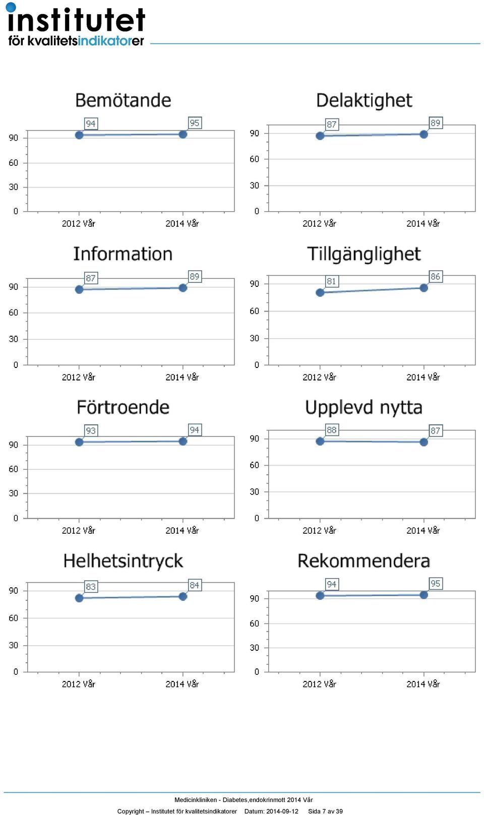 Copyright Institutet för