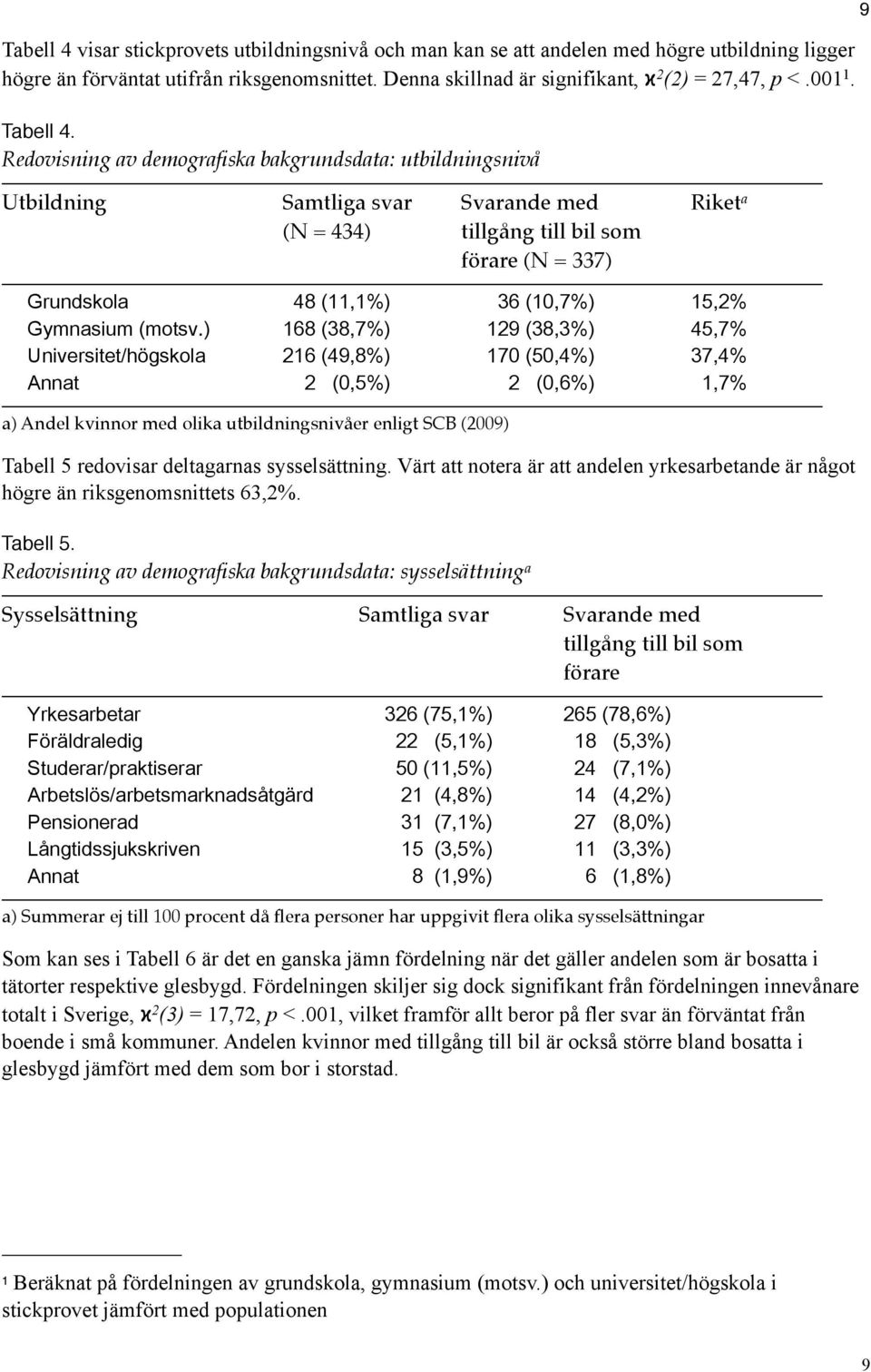 Redovisning av demografiska bakgrundsdata: utbildningsnivå Utbildning Samtliga svar Svarande med Riket a (N = 434) tillgång till bil som förare (N = 337) Grundskola 48 (11,1%) 36 (10,7%) 15,2%