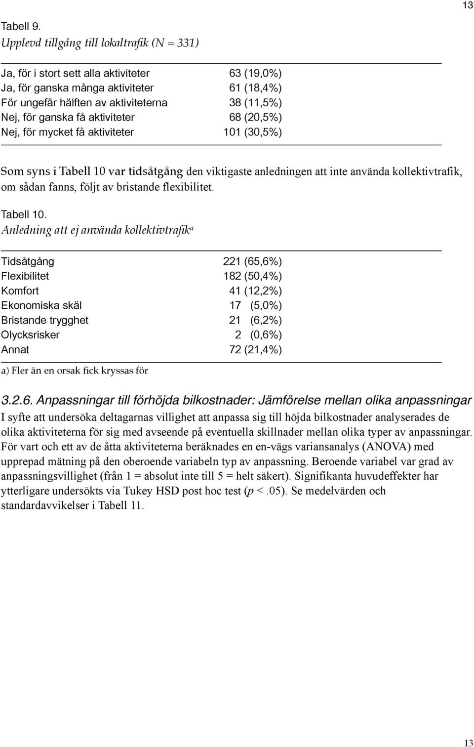 ganska få aktiviteter 68 (20,5%) Nej, för mycket få aktiviteter 101 (30,5%) Som syns i Tabell 10 var tidsåtgång den viktigaste anledningen att inte använda kollektivtrafik, om sådan fanns, följt av