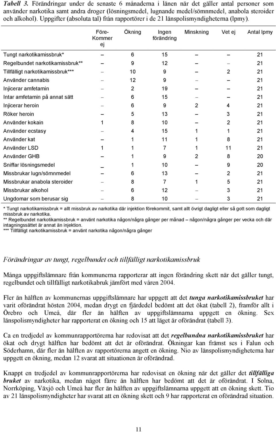 Uppgifter (absoluta tal) från rapportörer i de 21 länspolismyndigheterna (lpmy).