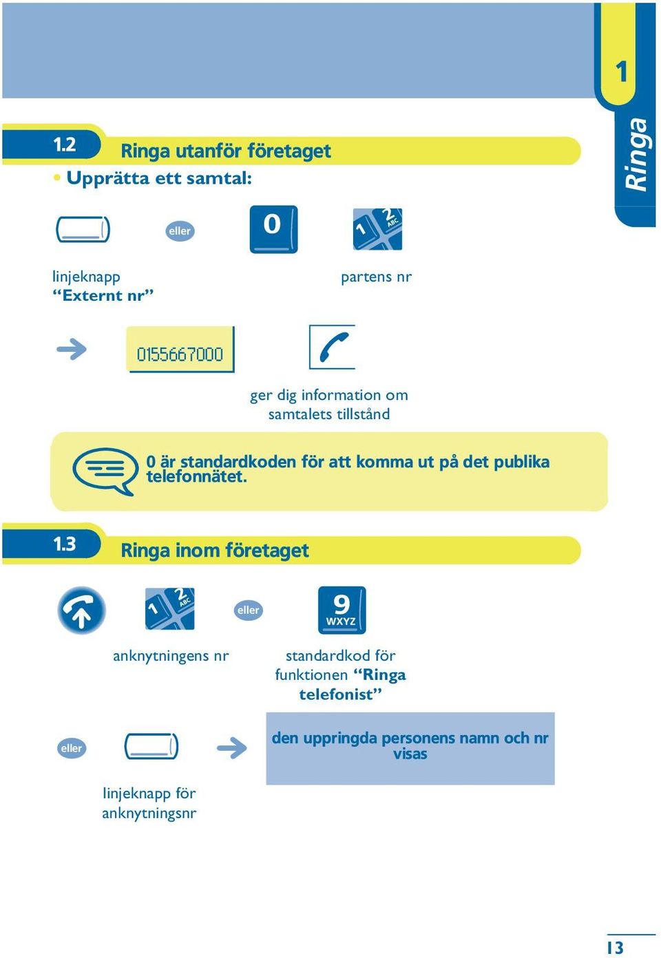 på det publika telefonnätet. 1.