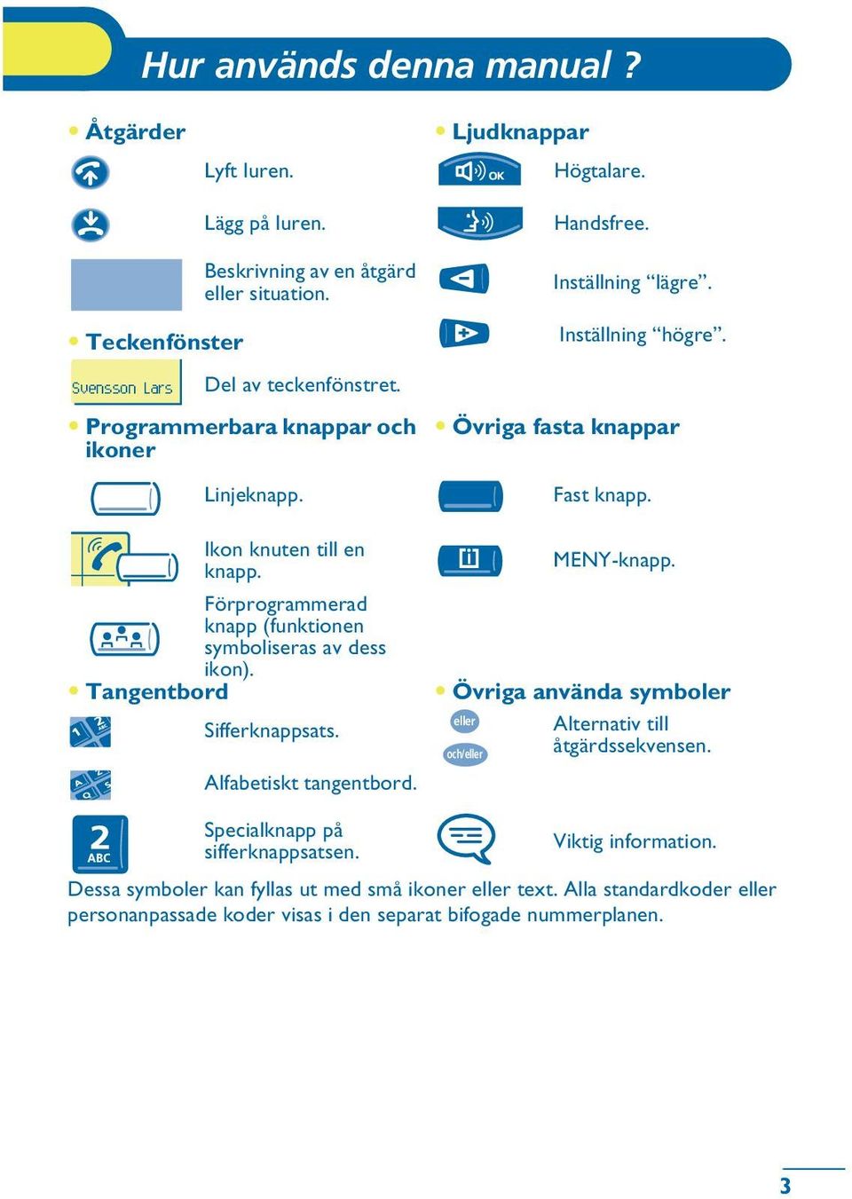 Ikon knuten till en MENY-knapp. knapp. Förprogrammerad knapp (funktionen symboliseras av dess ikon). Tangentbord Övriga använda symboler Sifferknappsats.