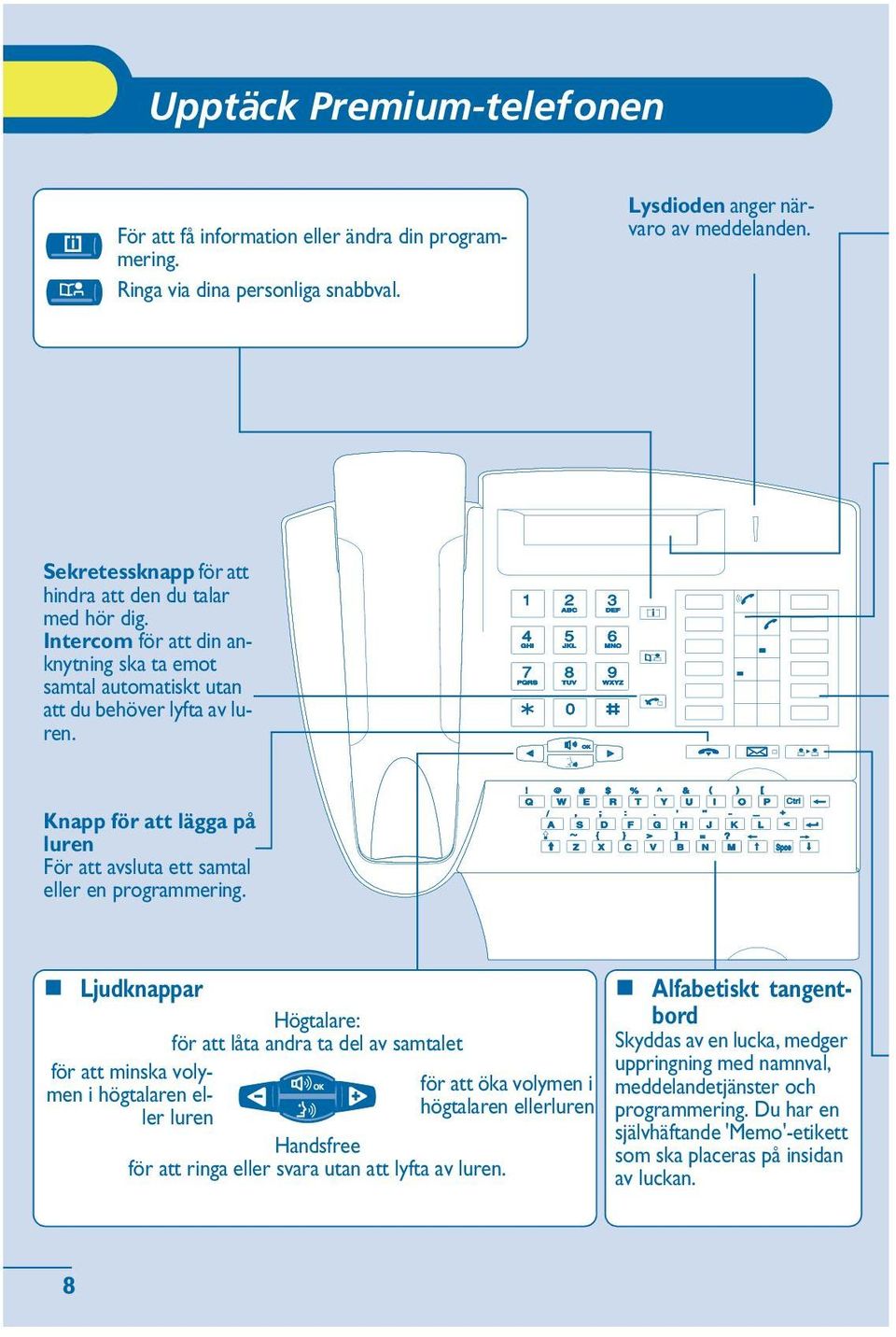 Knapp för att lägga på luren För att avsluta ett samtal en programmering.