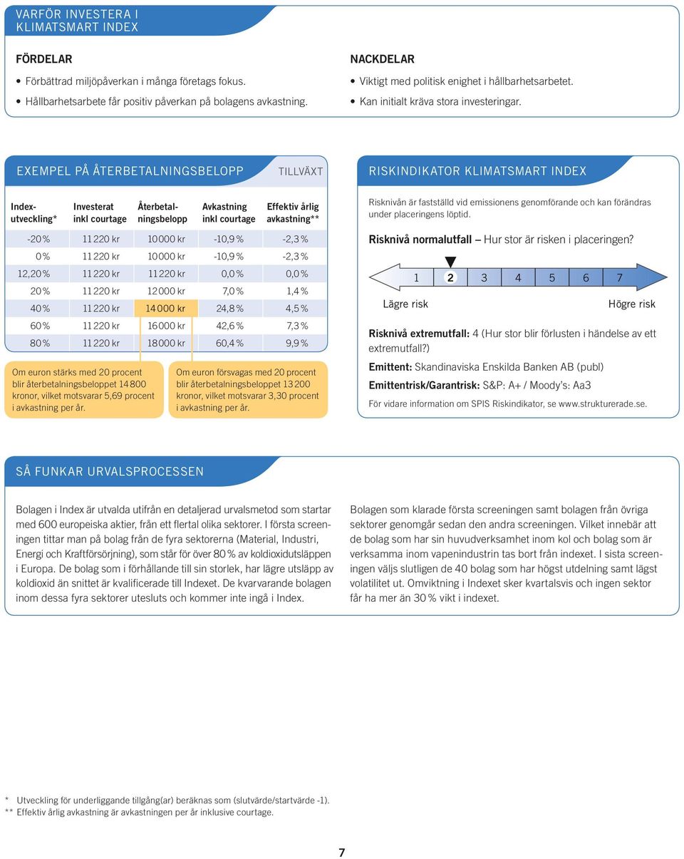 EXEMPEL PÅ ÅTERBETALNINGSBELOPP TILLVÄXT RISKINDIKATOR KLIMATSMART INDEX Investerat inkl courtage Indexutveckling* Återbetalningsbelopp Avkastning inkl courtage Effektiv årlig avkastning** -20 % 11