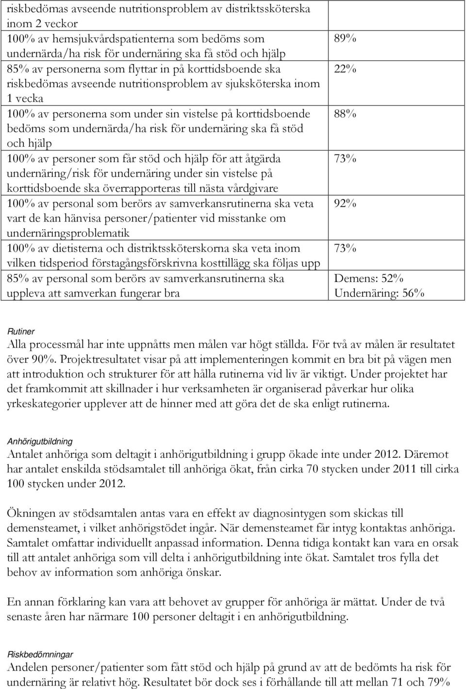 undernäring ska få stöd och hjälp 100% av personer som får stöd och hjälp för att åtgärda undernäring/risk för undernäring under sin vistelse på korttidsboende ska överrapporteras till nästa
