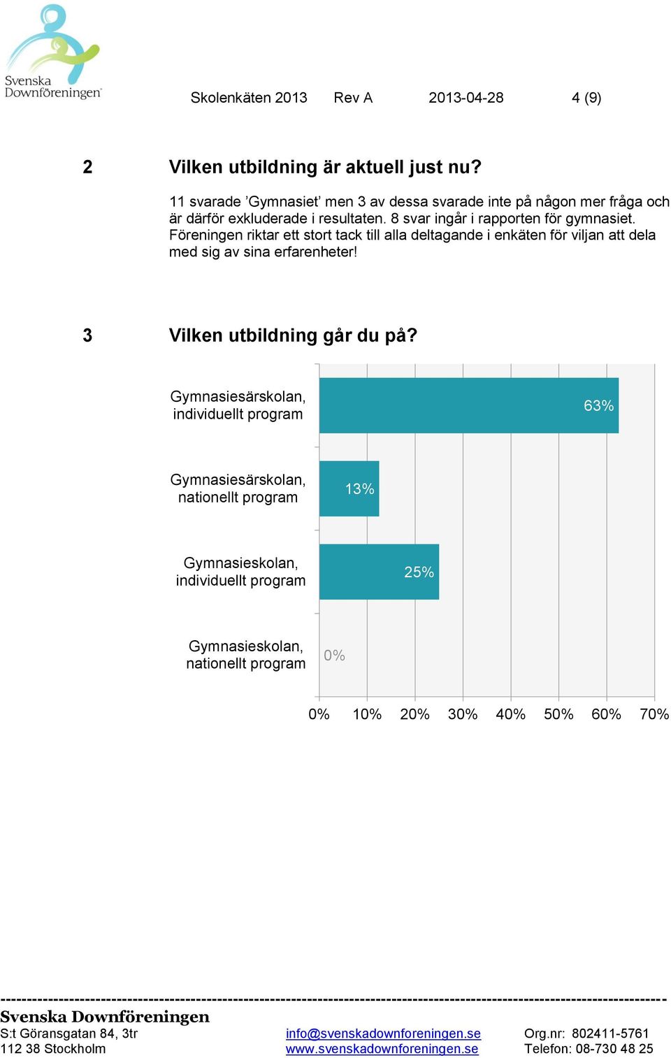 8 svar ingår i rapporten för gymnasiet.