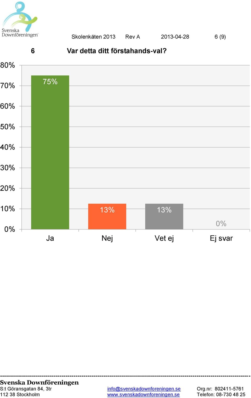 ditt förstahands-val?