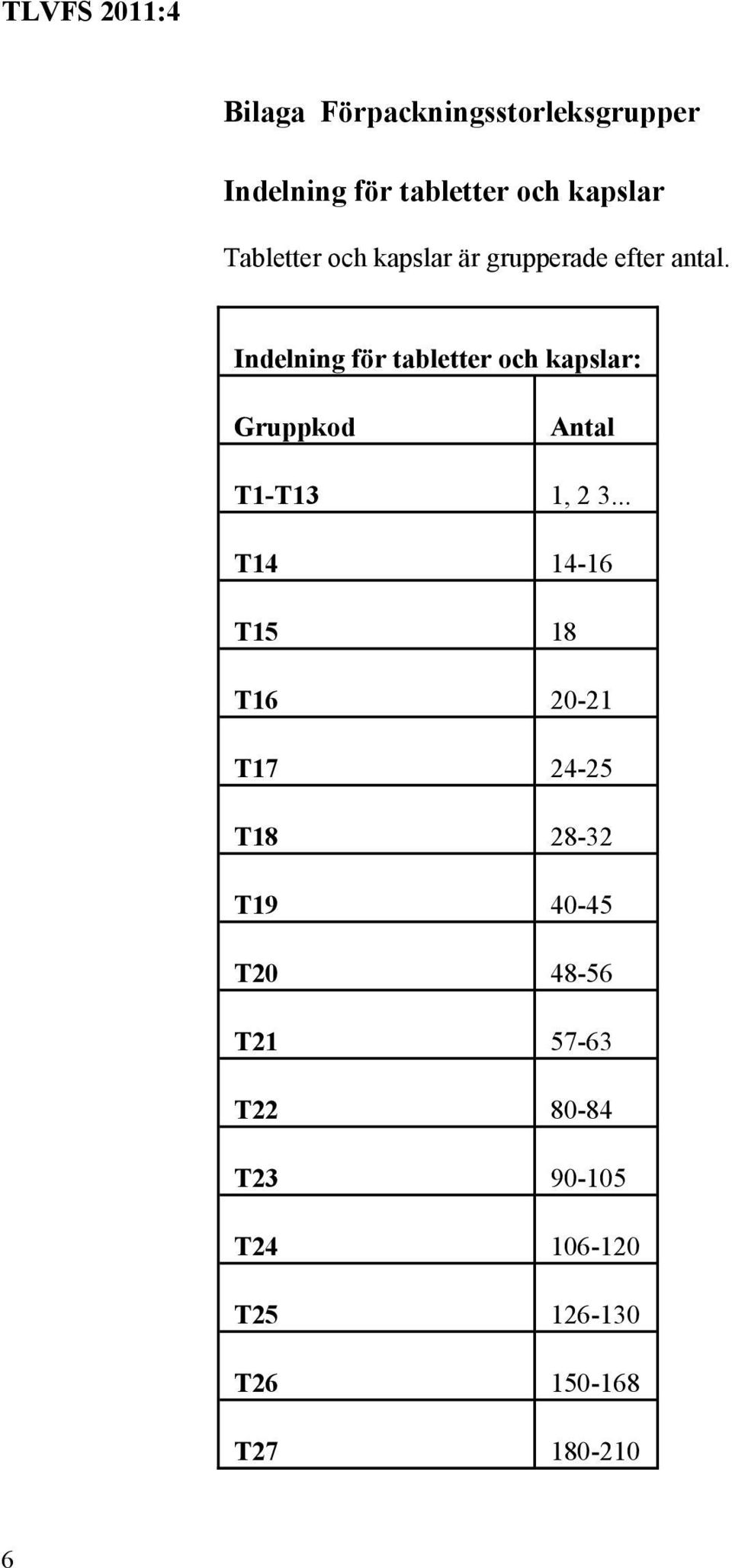 Indelning för tabletter och kapslar: Antal T1-T13 1, 2 3.
