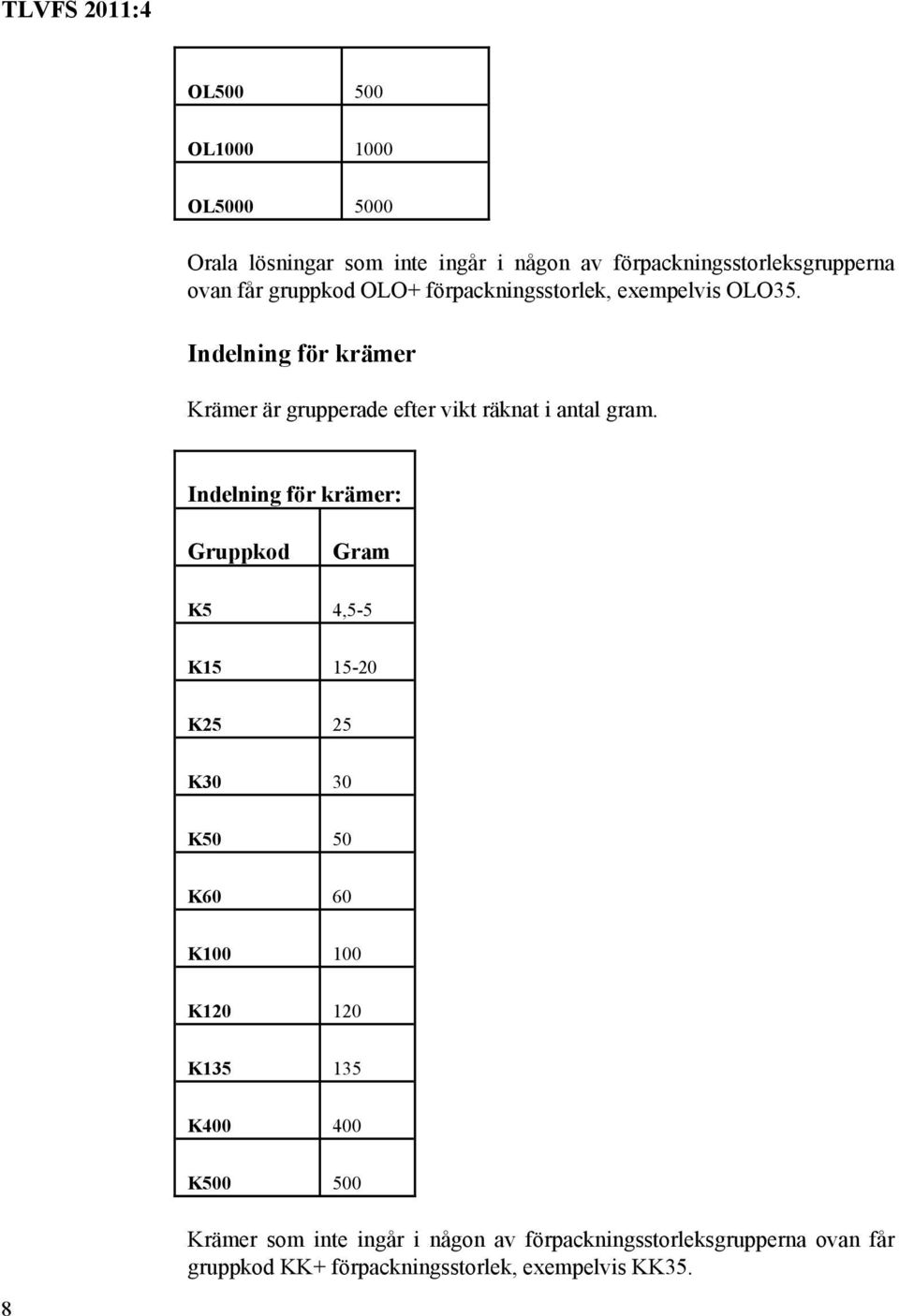 Indelning för krämer Krämer är grupperade efter vikt räknat i antal gram.