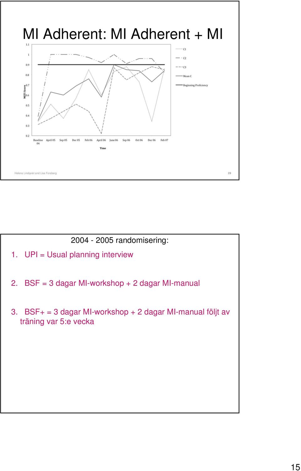 UPI = Usual planning interview 2.