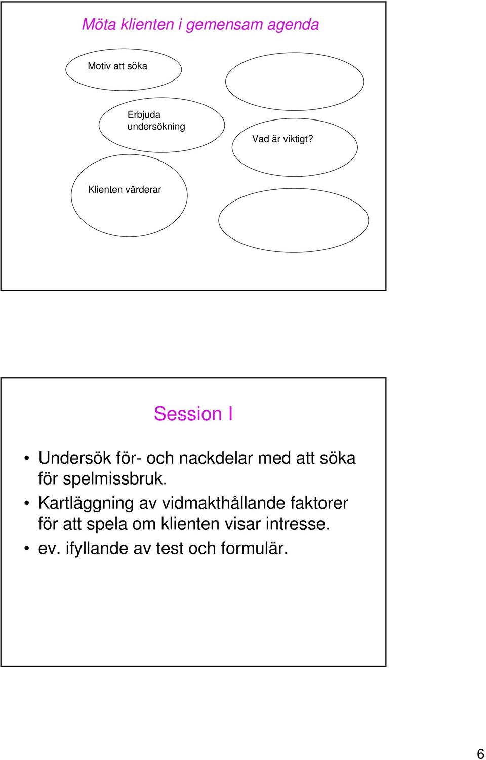 Klienten värderar Session I Undersök för- och nackdelar med att söka för