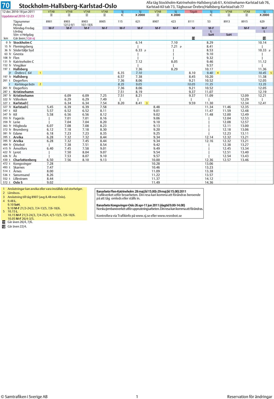 M-F M-F M-F M-F M-F M-F M-F M-F M M-F M-F M-F Lördag L L Sön- o Helgdag SoH SoH km Går även / Går ej 11 12 0 fr Stockholm C 6.14 7.10 8.29 10.14 15 fr Flemingsberg 7.21 p 8.41 36 fr Södertälje Syd 6.