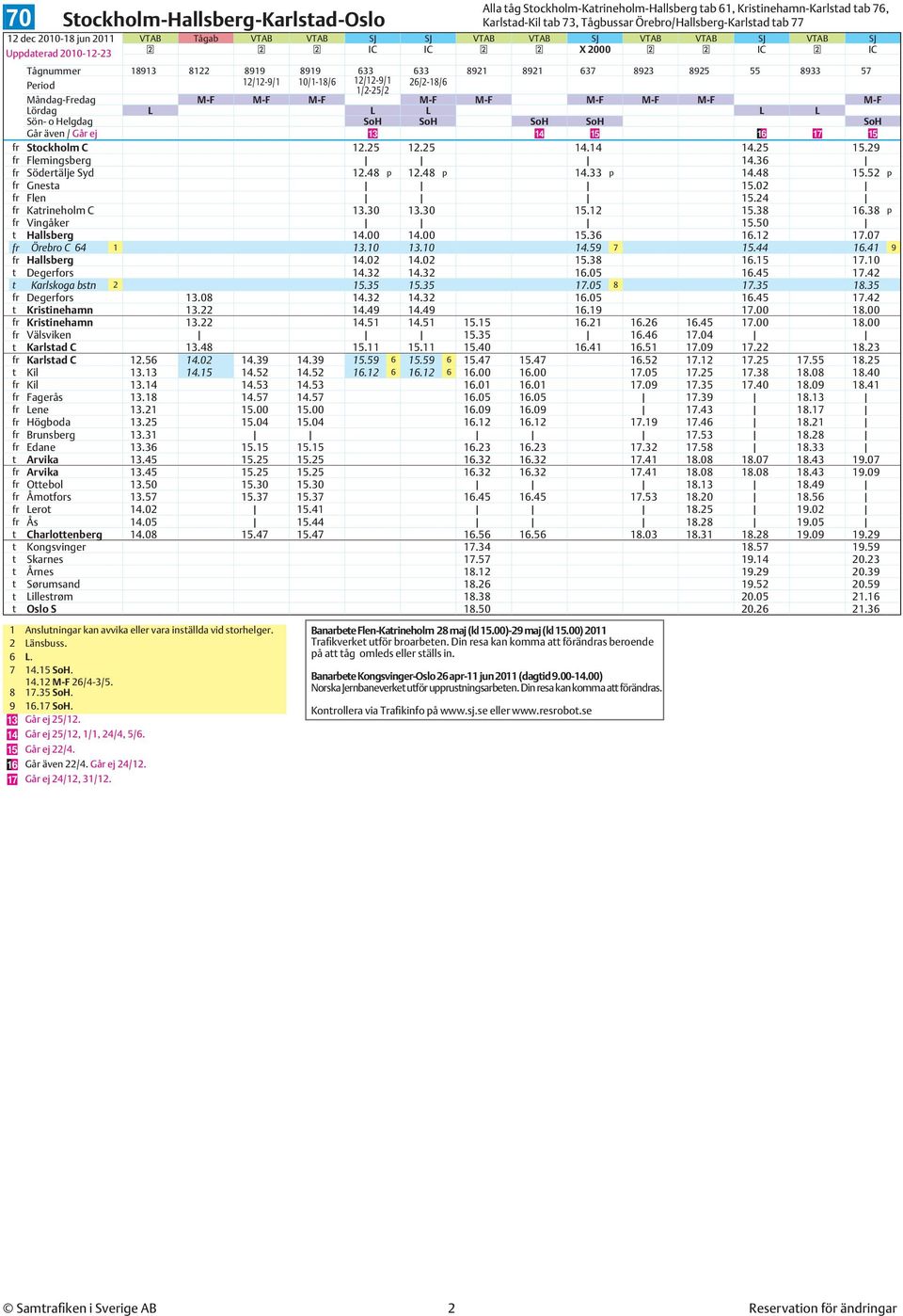 26/2-18/6 1/2-25/2 Måndag-Fredag M-F M-F M-F M-F M-F M-F M-F M-F M-F Lördag L L L L L Går även / Går ej 13 14 15 16 17 15 fr Stockholm C 12.25 12.25 14.14 14.25 15.29 fr Flemingsberg 14.