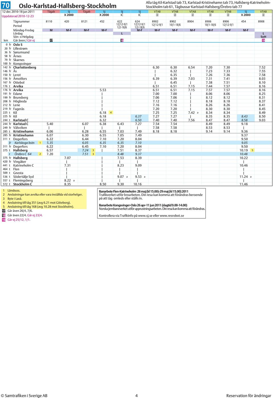 10/1-18/6 10/1-18/6 12/12-9/1 1/2-18/6 1/2-18/6 Måndag-Fredag M M-F M-F M-F M-F M-F M-F M-F M-F M-F M-F Lördag L L Sön- o Helgdag SoH km Går även / Går ej 17 18 19 0 fr Oslo S 20 fr Lillestrøm 36 fr