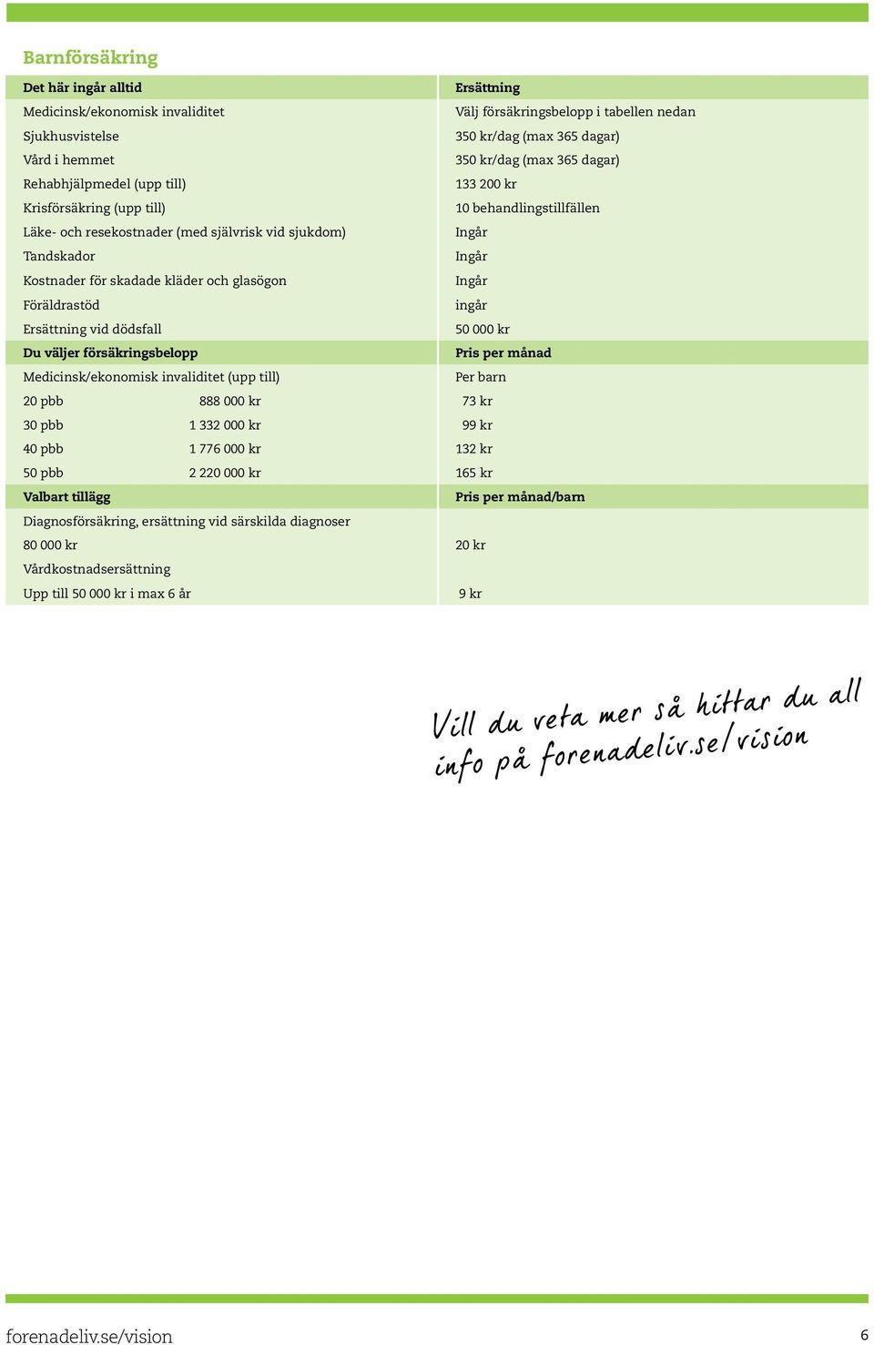 Medicinsk/ekonomisk invaliditet (upp till) Per barn 20 pbb 888 000 kr 73 kr 30 pbb 1 332 000 kr 99 kr 40 pbb 1 776 000 kr 132 kr 50 pbb 2 220 000 kr 165 kr Valbart tillägg /barn