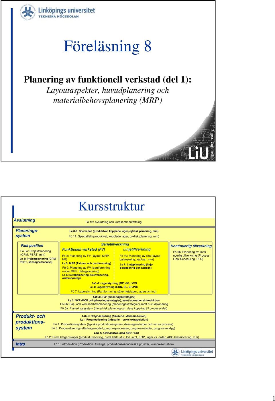 (CPM, PERT, mm) Le 3: Projektplanering (CPM/ PERT, känslighetsanalys) Produkt- och produktionssystem Intro Serietillverkning Funktionell verkstad (FV) Linjetillverkning Fö 8: Planering av FV (layout,