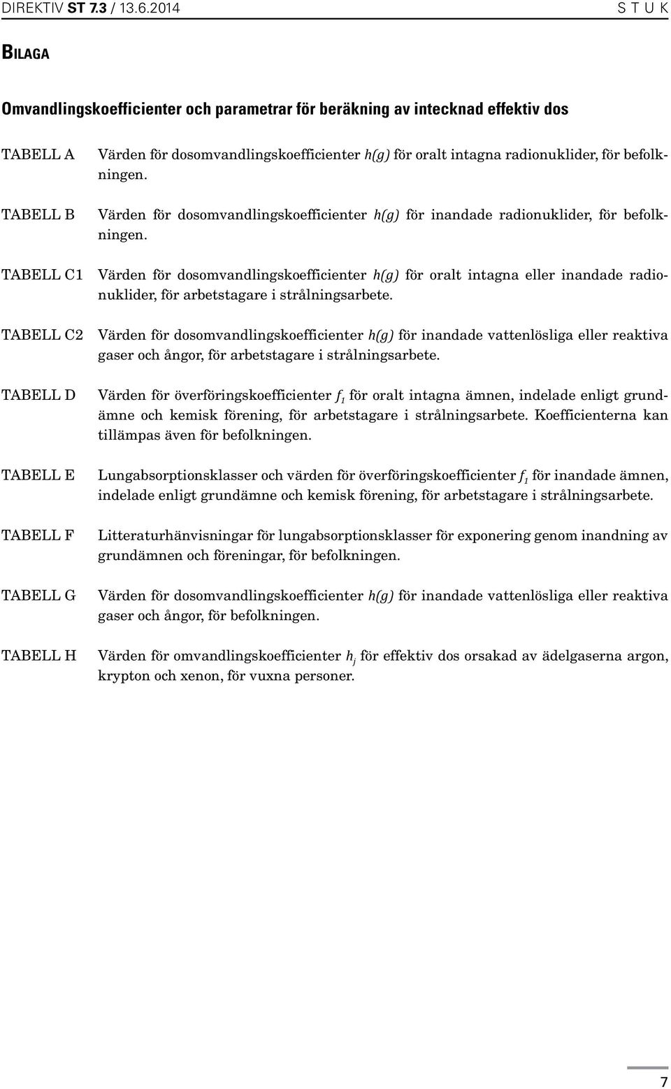 befolkningen. Värden för dosomvandlingskoefficienter h(g) för inandade radionuklider, för befolkningen.