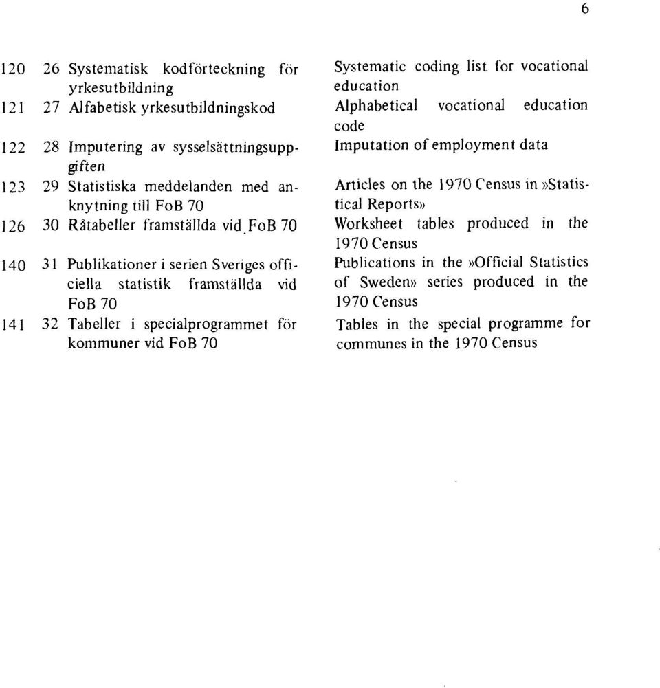 vid FoB 70 Systematic coding list for vocational education Alphabetical vocational education code Imputation of employment data Articles on the 1970 Census in»statistical Reports»