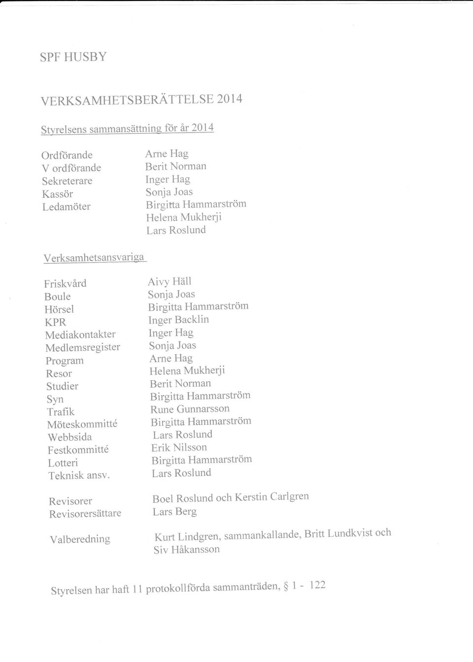 Studier Syn Birgitta Hammarström Trafik Rune Gunnarsson Möteskommitt6 Birgitta Hammarström Webbsida Festkommittö Erik Nilsson Lotteri Birgitta Hammarström Teknisk ansv' Revisorer