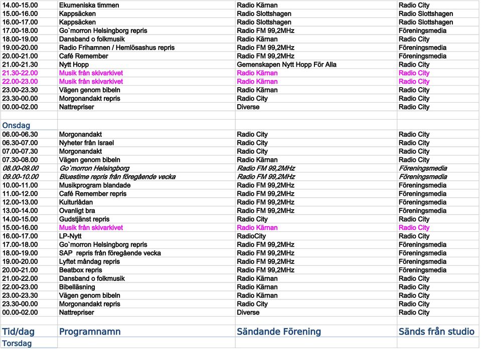 30-22.00 Musik från skivarkivet Radio Kärnan Radio City Onsdag 06.30-07.00 Nyheter från Israel Radio City Radio City 09.00-10.