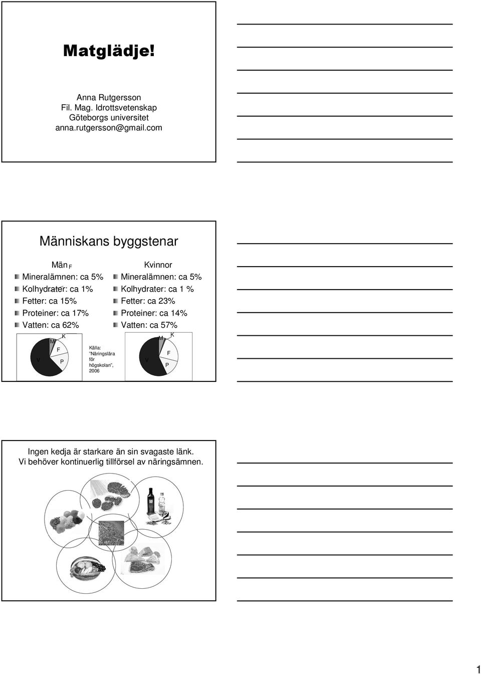 M F K K P Källa: Näringslära för högskolan, 2006 Kvinnor Mineralämnen: ca 5% Kolhydrater: ca 1 % Fetter: ca 23%