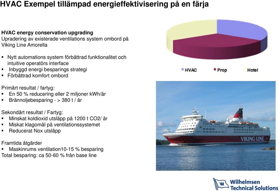 resultat / fartyg: En 50 % reducering eller 2 miljoner kwh/år Brännoljebesparing - > 380 t / år Sekondärt resultat / Fartyg: Minskat koldioxid utsläpp på 1200 t