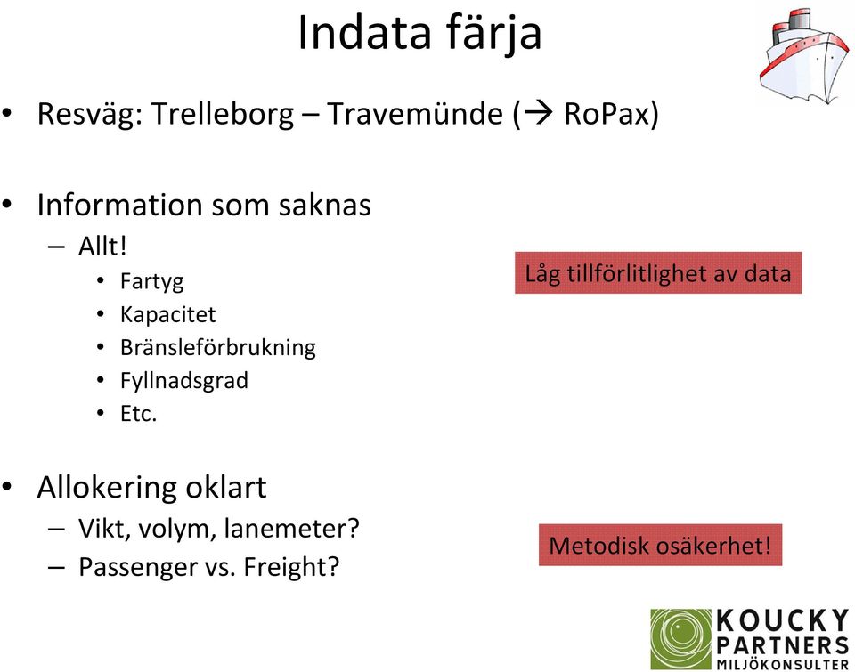 Fartyg Kapacitet Bränsleförbrukning Fyllnadsgrad Etc.