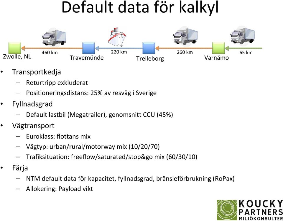 (45%) Vägtransport Euroklass: flottans mix Vägtyp: urban/rural/motorway mix (10/20/70) Trafiksituation: