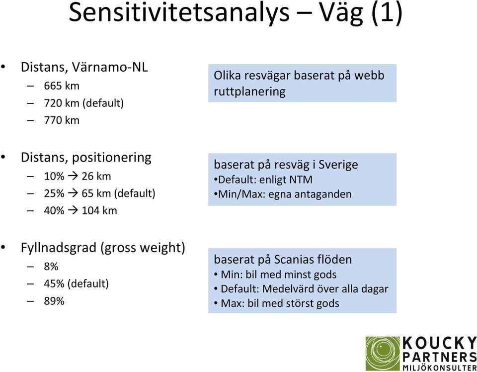 Sverige Default: enligt NTM Min/Max: egna antaganden Fyllnadsgrad (gross weight) 8% 45% (default) 89%