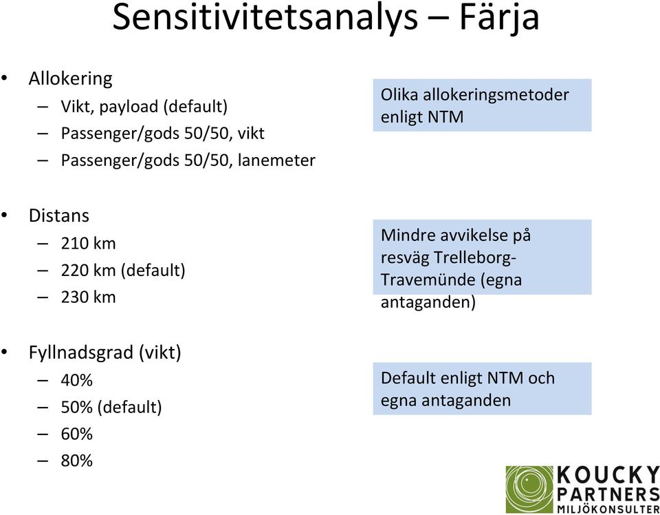 km 220 km (default) 230 km Fyllnadsgrad (vikt) 40% 50% (default) 60% 80% Mindre