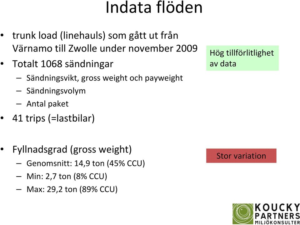 Antal paket 41 trips (=lastbilar) Hög tillförlitlighet av data Fyllnadsgrad (gross