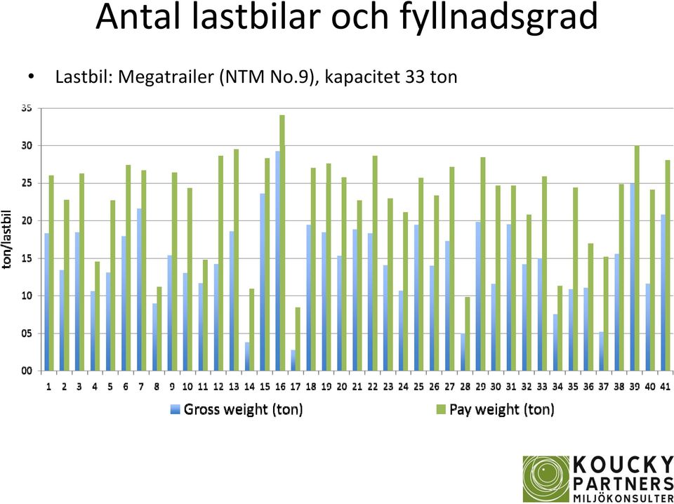 Lastbil: Megatrailer