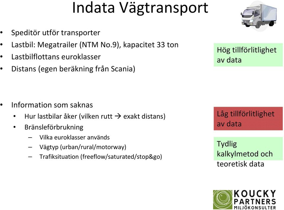 data Information som saknas Hur lastbilar åker (vilken rutt exakt distans) Bränsleförbrukning Vilka euroklasser