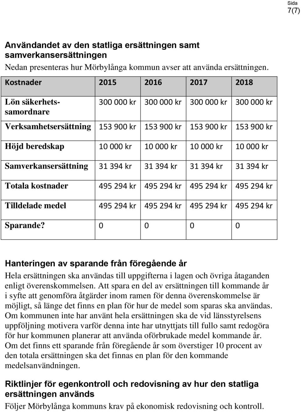 10 000 kr 10 000 kr Samverkansersättning 31 394 kr 31 394 kr 31 394 kr 31 394 kr Totala kostnader 495 294 kr 495 294 kr 495 294 kr 495 294 kr Tilldelade medel 495 294 kr 495 294 kr 495 294 kr 495 294