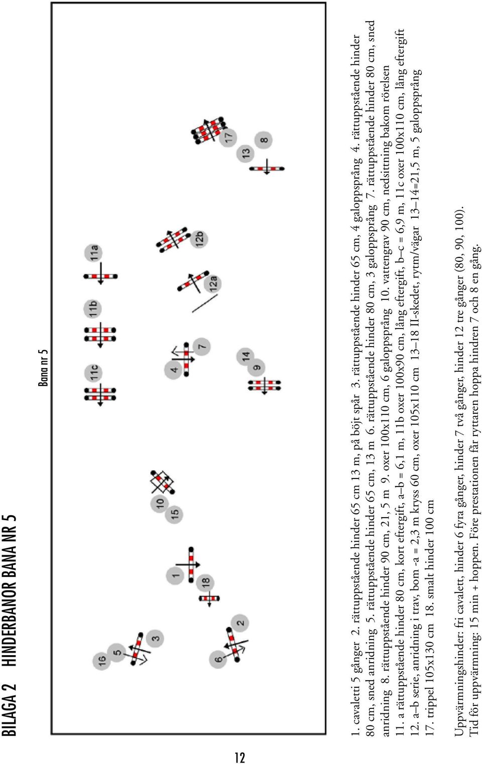 rättuppstående hinder 90 cm, 21, 5 m 9. oxer 100x110 cm, 6 galoppsprång 10. vattengrav 90 cm, nedsittning bakom rörelsen 11.