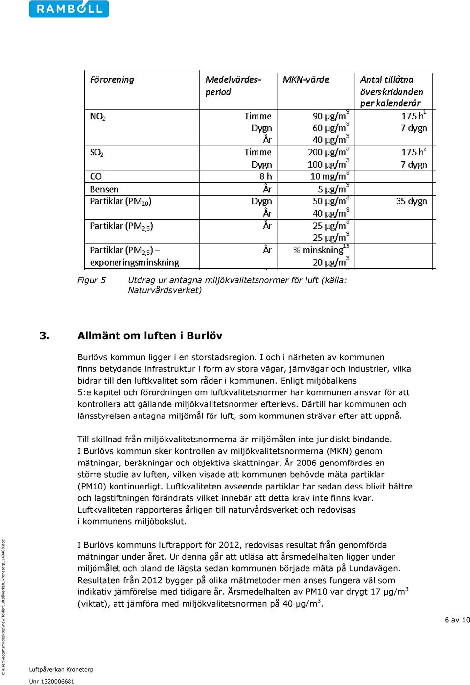 Enligt miljöbalkens 5:e kapitel och förordningen om luftkvalitetsnormer har kommunen ansvar för att kontrollera att gällande miljökvalitetsnormer efterlevs.