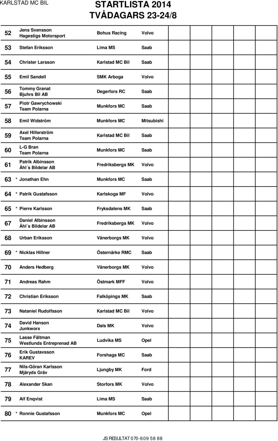 Daniel Albinsson Åhl s Bildelar AB Fredriksbergs MK 68 Urban Eriksson Vänerborgs MK 69 * Nicklas Hillner Östernärke RMC 70 Anders Hedberg Vänerborgs MK 71 Andreas Rahm Östmark MFF 72 Christian