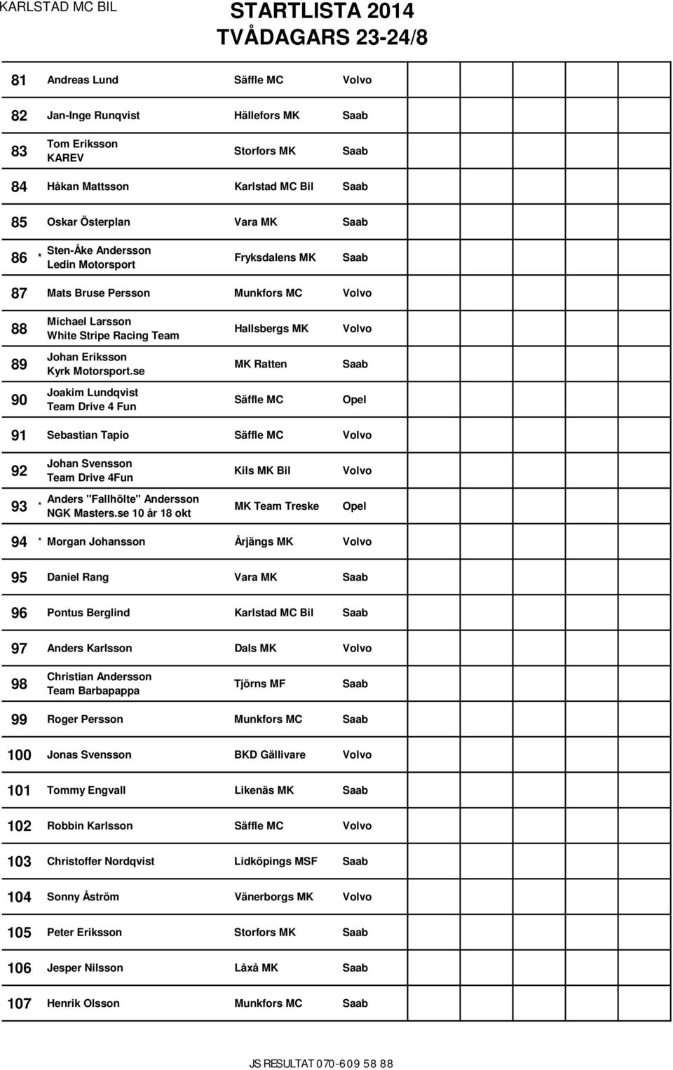 se MK Ratten 90 Joakim Lundqvist Team Drive 4 Fun 91 Sebastian Tapio 92 Johan Svensson Team Drive 4Fun Kils MK Bil 93 * Anders "Fallhölte" Andersson NGK Masters.