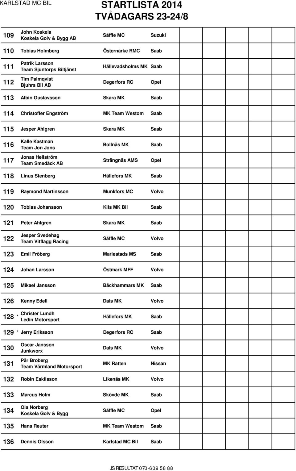 Hällefors MK 119 Raymond Martinsson 120 Tobias Johansson Kils MK Bil 121 Peter Ahlgren Skara MK 122 Jesper Svedehag Team Vitflagg Racing 123 Emil Fröberg Mariestads MS 124 Johan Larsson Östmark MFF