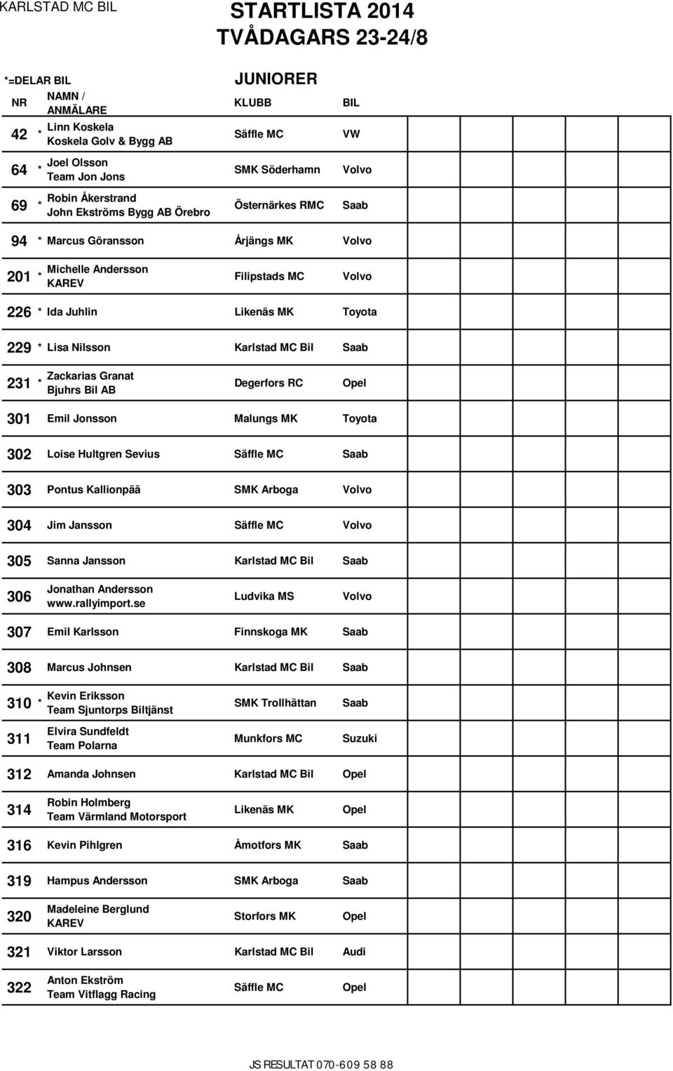 Malungs MK Toyota 302 Loise Hultgren Sevius 303 Pontus Kallionpää SMK Arboga 304 Jim Jansson 305 Sanna Jansson 306 Jonathan Andersson www.rallyimport.