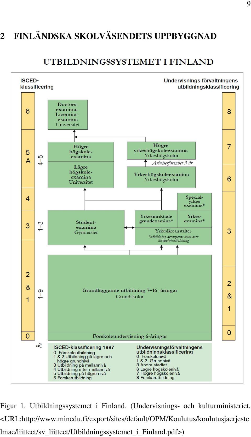(Undervisnings- och kulturministeriet. <URL:http://www.minedu.
