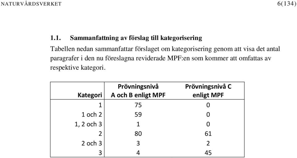 kategorisering genom att visa det antal paragrafer i den nu föreslagna reviderade MPF:en som