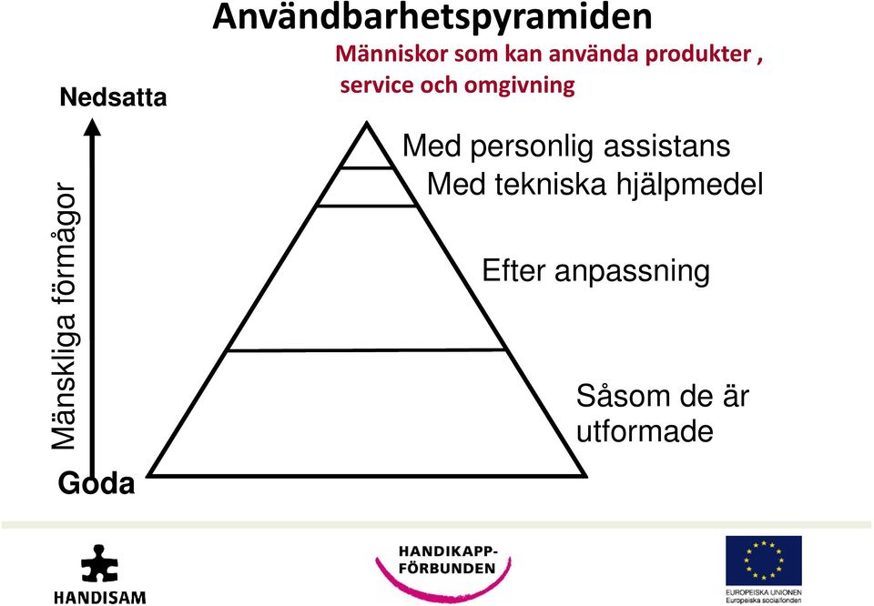 produkter, service och omgivning Med personlig