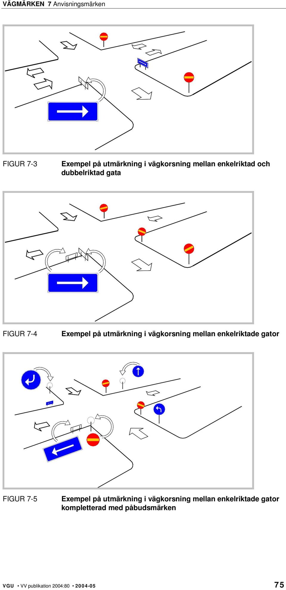 enkelriktade gator FIGUR 7-5 Exempel på utmärkning i vägkorsning mellan