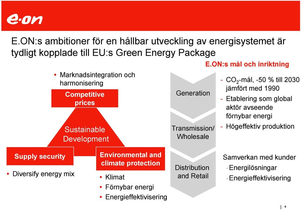 ON:s mål och inriktning - CO 2 -mål, -50 % till 2030 jämfört med 1990 - Etablering som global aktör avseende förnybar energi - Högeffektiv