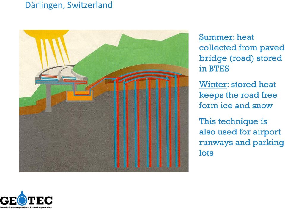 heat keeps the road free form ice and snow This