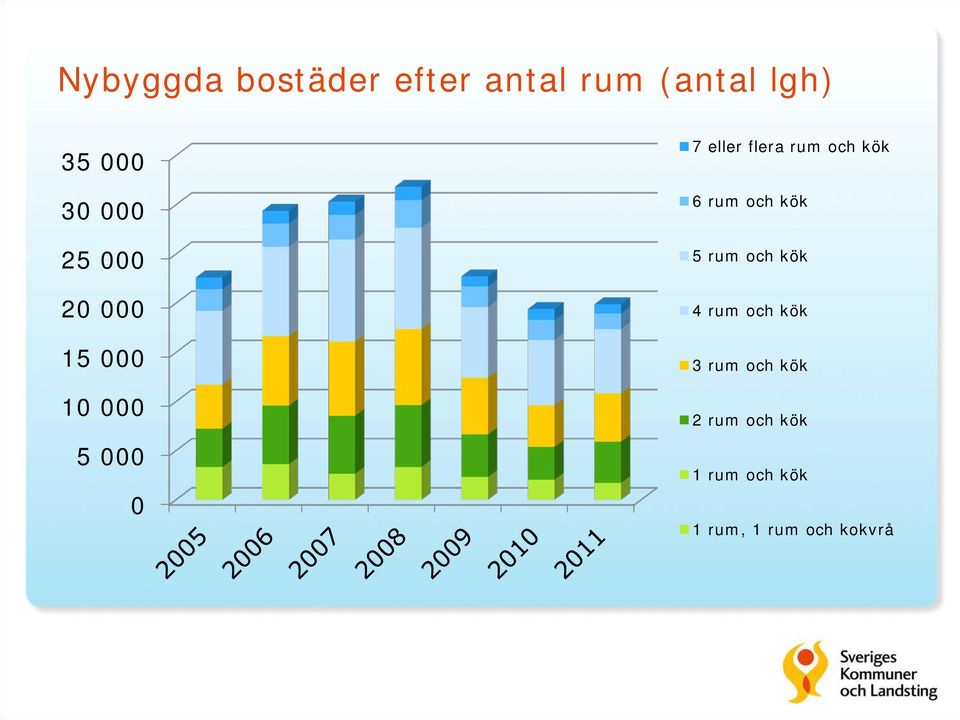 och kök 6 rum och kök 5 rum och kök 4 rum och kök 3 rum