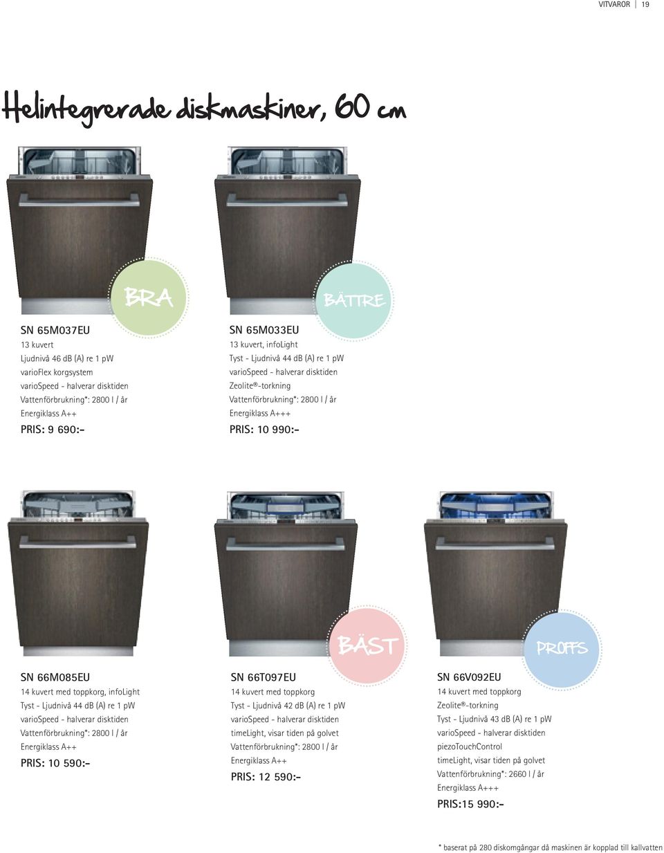 BÄTTRE SN 66M085EU 14 kuvert med toppkorg, infolight Tyst - Ljudnivå 44 db (A) re 1 pw variospeed - halverar disktiden Vattenförbrukning*: 2800 l / år Energiklass A++ PRIS: 10 590:- SN 66T097EU 14