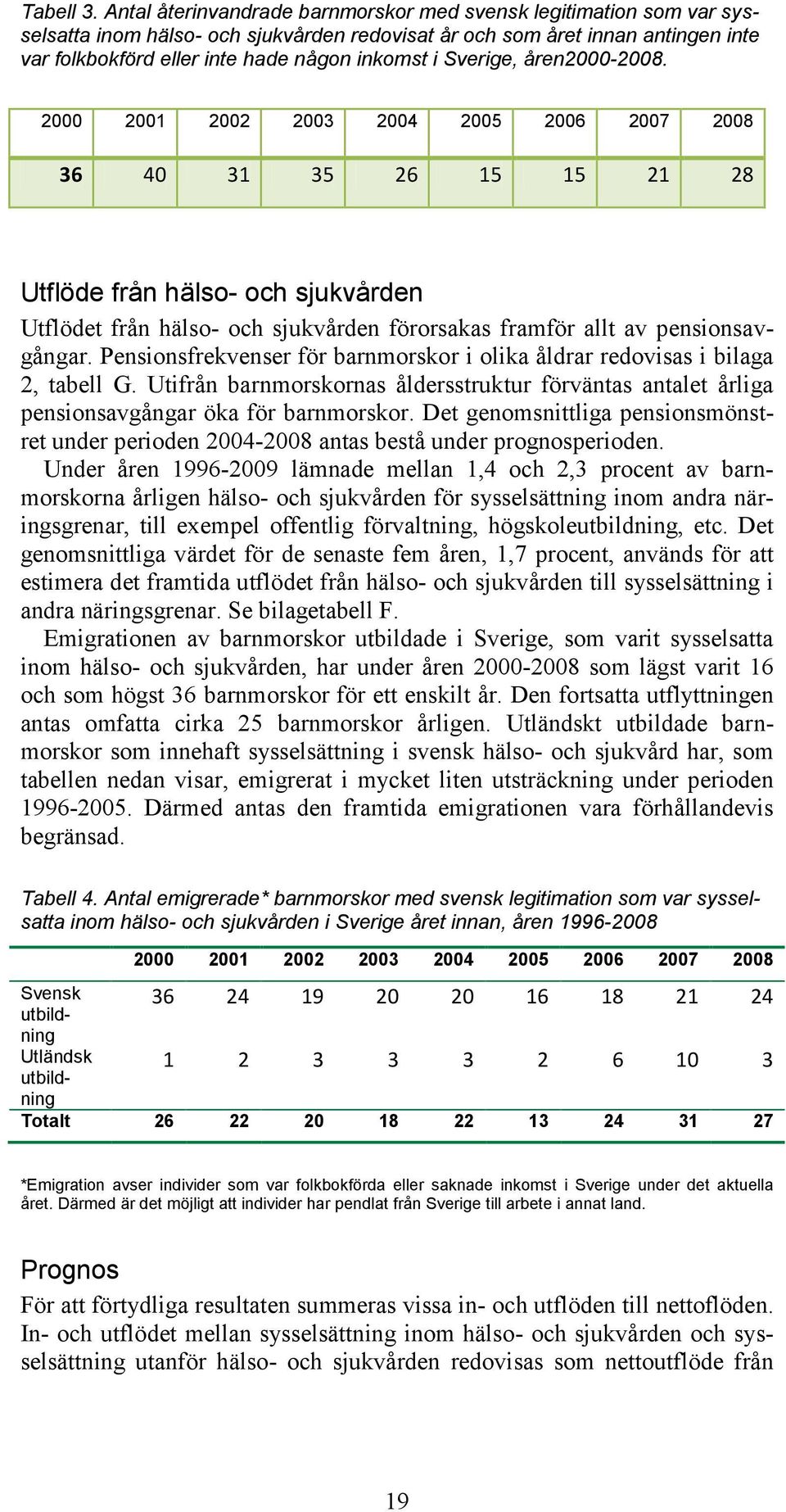 Sverige, åren2000-2008.